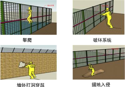 淄博淄川区周界防范报警系统四号