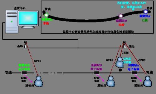 淄博淄川区巡更系统八号