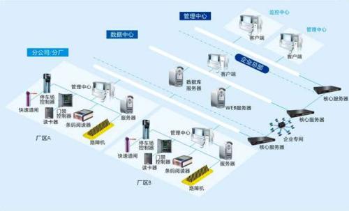 淄博淄川区食堂收费管理系统七号