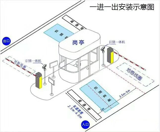 淄博淄川区标准车牌识别系统安装图