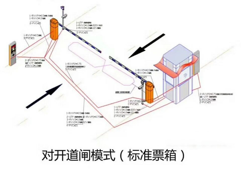 淄博淄川区对开道闸单通道收费系统