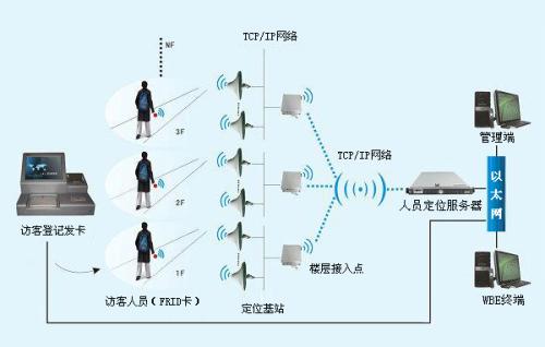 淄博淄川区人员定位系统一号