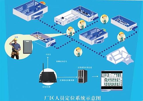 淄博淄川区人员定位系统四号