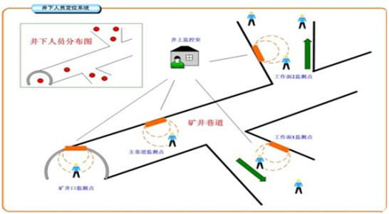 淄博淄川区人员定位系统七号