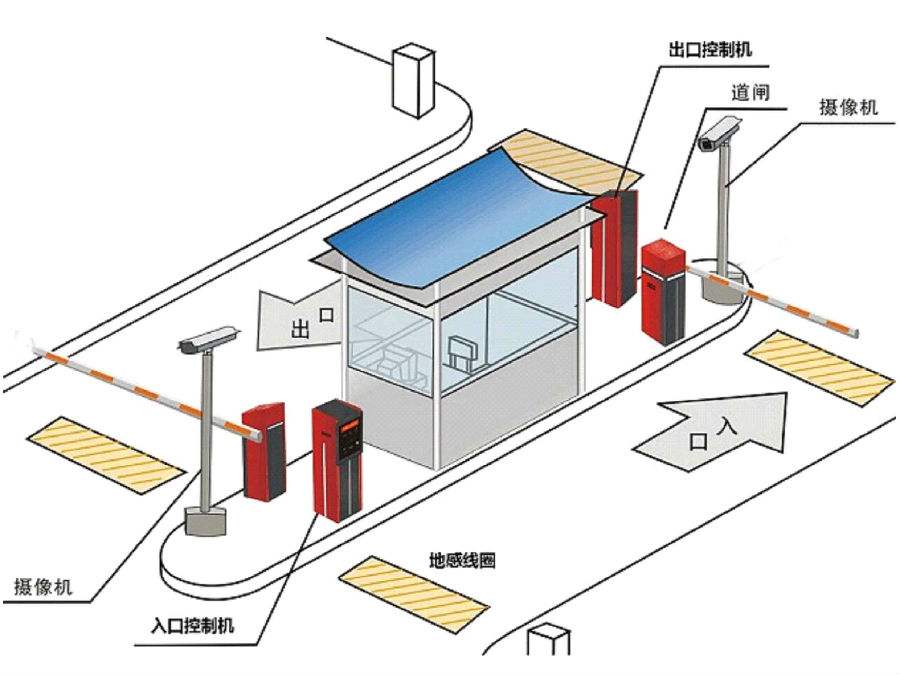 淄博淄川区标准双通道刷卡停车系统安装示意